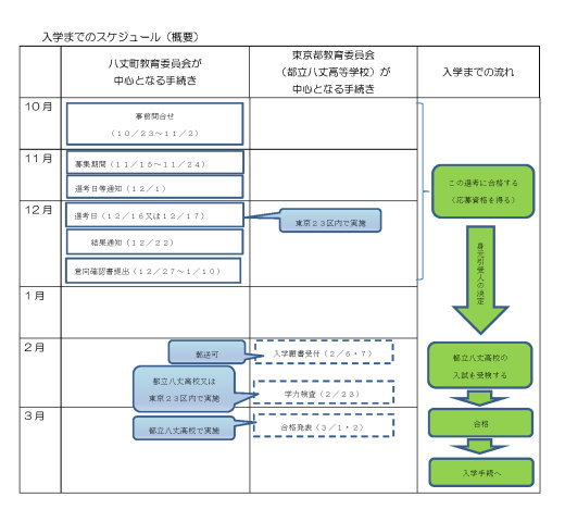 スケジュール