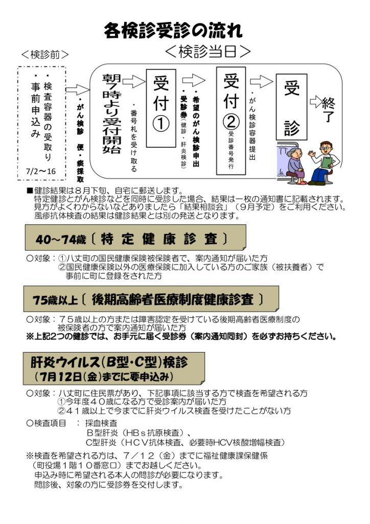 各検診受診の流れ