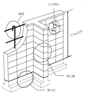 ブロック塀