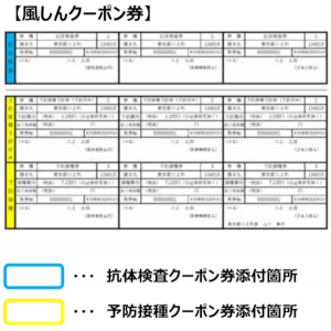 風しんクーポン券