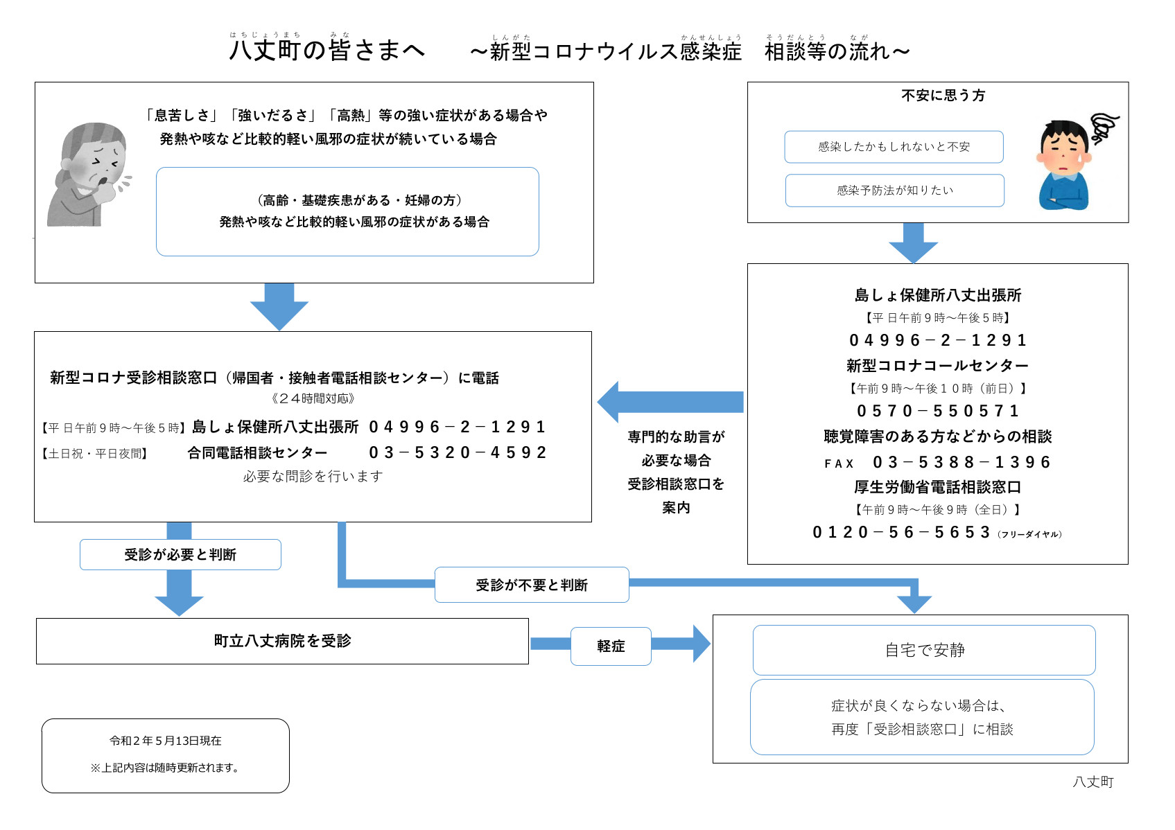 症状 コロナ 咳 のみ ウイルス