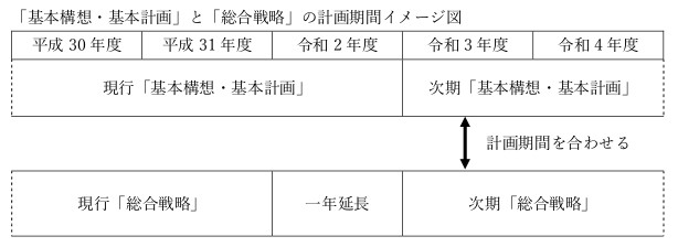 計画期間イメージ図