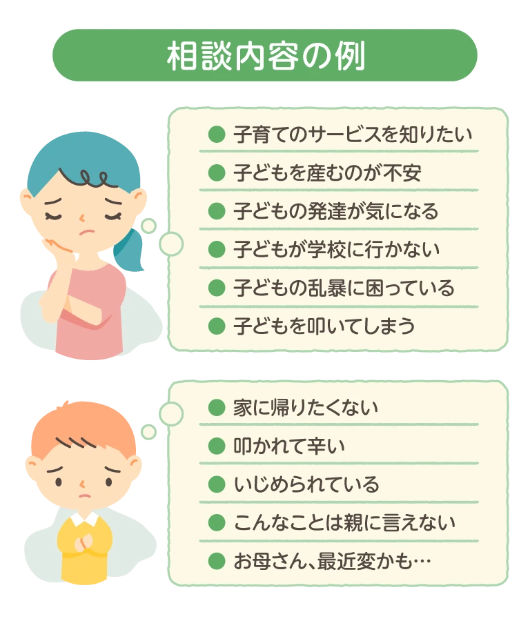 相談内容の例の図