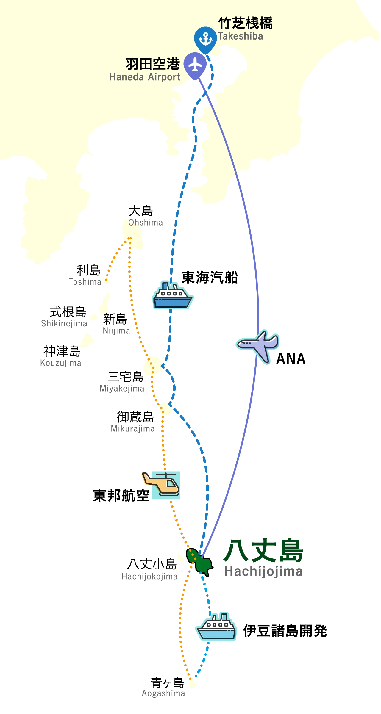 八丈島へのアクセス地図